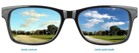 Óculos de sol com duas lentes diferentes mostrando a comparação entre lente comum e lente polarizada. A lente comum exibe uma paisagem com mais brilho e menor contraste, enquanto a lente polarizada mostra cores mais vivas e céu mais nítido.