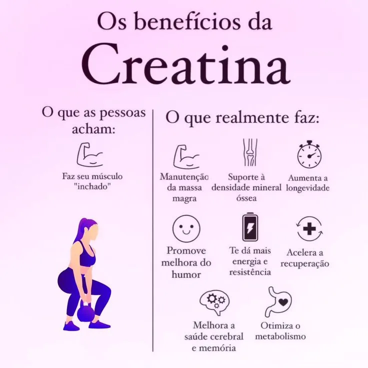 Infográfico sobre os benefícios da creatina, dividido em duas colunas: à esquerda, o que as pessoas acham sobre o suplemento; à direita, os reais benefícios, como manutenção da massa magra, suporte ósseo, aumento da longevidade e melhora da saúde cerebral.